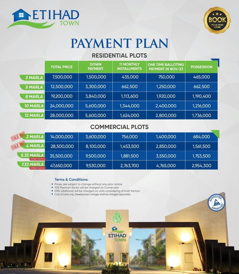 Etihad Town Phase 1 Payment Plan For Residential & Commercial Plots
